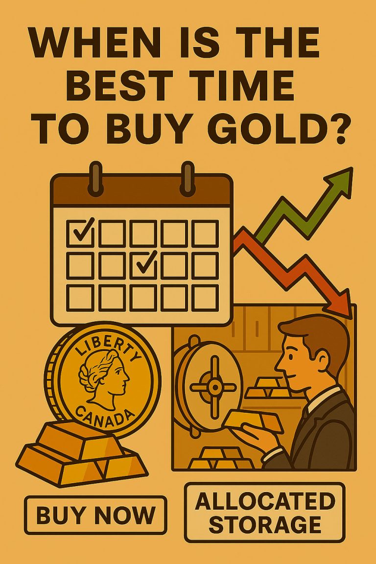 Calendar showing gold bars and market timing trends